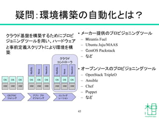疑問：環境構築の自動化とは？	
•  メーカー提供のプロビジョニングツール
–  Mirantis Fuel
–  Ubuntu Juju/MAAS
–  CentOS Packstack
–  など
•  オープンソースのプロビジョニングツール
–  OpenStack TripleO
–  Ansible
–  Chef
–  Puppet
–  など	
43
クラウド
コントローラ	
クラウド基盤を構築するためにプロビ
ジョニングツールを用い、ハードウェア
と事前定義スクリプトにより環境を構
築	
OSプロビ
ジョニング	
アプリ プロ
ビジョニング	
コンフィグ
レーション	
OS	
 OS	
 OS	
HW	
 HW	
 HW	
OS	
 OS	
 OS	
HW	
 HW	
 HW	
OS	
 OS	
 OS	
HW	
 HW	
 HW	
MySQL	
Nova	
Neutron	
MySQL	
Nova	
Neutron	
 