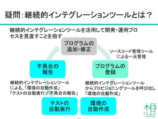 疑問：継続的インテグレーションツールとは？	
プログラムの
追加・修正	
プログラムの
登録	
環境の 
自動作成	
テストの 
自動実行	
不具合の 
報告	
ソースコード管理ツール
による一元管理	
継続的インテグレーションツール
による、「環境の自動作成」
「テストの自動実行」「不具合の報告」
継続的インテグレーションツール
からプロビジョニングツールを呼び出し
「環境の自動作成」	
継続的インテグレーションツールを活用して開発・運用プロ
セスを見直すことを指す	
 