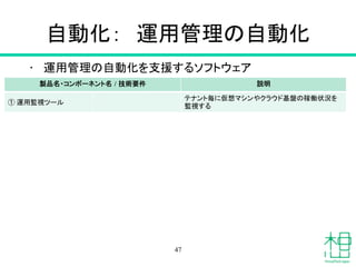自動化：　運用管理の自動化	
•  運用管理の自動化を支援するソフトウェア	
47
製品名・コンポーネント名 / 技術要件	
 説明	
① 運用監視ツール	
テナント毎に仮想マシンやクラウド基盤の稼働状況を
監視する	
 