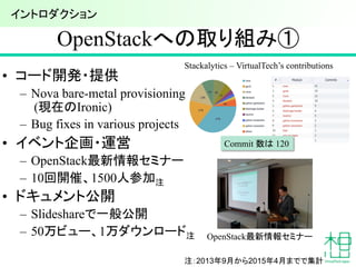 OpenStack最新情報セミナー
OpenStackへの取り組み①	
•  コード開発・提供
–  Nova bare-metal provisioning
(現在のIronic)
–  Bug fixes in various projects
•  イベント企画・運営
–  OpenStack最新情報セミナー
–  10回開催、1500人参加注
•  ドキュメント公開
–  Slideshareで一般公開
–  50万ビュー、1万ダウンロード注
注：2013年9月から2015年4月までで集計	
Stackalytics – VirtualTech’s contributions	
Commit 数は 120 	
イントロダクション	
 