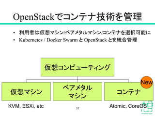 OpenStackでコンテナ技術を管理	
•  利用者は仮想マシン/ベアメタルマシン/コンテナを選択可能に
•  Kubernetes / Docker Swarm と OpenStack とを統合管理
57
仮想コンピューティング	
仮想マシン	
ベアメタル
マシン	
コンテナ	
New	
KVM, ESXi, etc	
 Atomic, CoreOS	
 