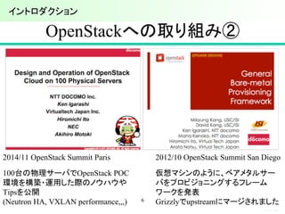 OpenStackへの取り組み②	
6
2014/11 OpenStack Summit Paris
100台の物理サーバでOpenStack POC
環境を構築・運用した際のノウハウや
Tipsを公開
(Neutron HA, VXLAN performance,,,)	
2012/10 OpenStack Summit San Diego
仮想マシンのように、ベアメタルサー
バをプロビジョニングするフレーム
ワークを発表
Grizzlyでupstreamにマージされました
イントロダクション	
 