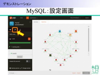 MySQL：設定画面	
79
デモンストレーション	
 