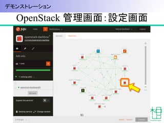 OpenStack 管理画面：設定画面	
81
デモンストレーション	
 