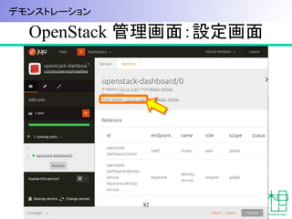 OpenStack 管理画面：設定画面	
82
デモンストレーション	
 