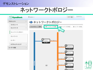 ネットワークトポロジー	
85
デモンストレーション	
 
