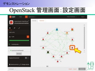 OpenStack 管理画面：設定画面
81
デモンストレーション
 