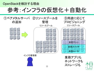 参考：インフラの仮想化＋自動化
22
リソースプール リソースプール
仮想ルータ
仮想スイッチ
仮想マシン
インフラ管理者
①ベアメタルサーバ
の追加
②リソースプールを
管理
③用途に応じて
プロビジョニング
業務アプリも
ネットワークも
ストレージも
OpenStackを検討する理由
 