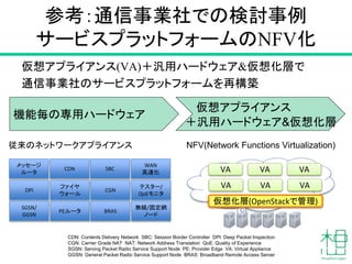 参考：通信事業社での検討事例
サービスプラットフォームのNFV化
仮想アプライアンス(VA)＋汎用ハードウェア&仮想化層で
通信事業社のサービスプラットフォームを再構築
メッセージ
ルータ
CDN SBC
WAN
高速化
DPI
ファイヤ
ウォール
CGN
テスター/
QoEモニタ
SGSN/
GGSN
PEルータ BRAS
無線/固定網
ノード
従来のネットワークアプライアンス NFV(Network Functions Virtualization)
VA VA VA
VA VA VA
CDN: Contents Delivery Network SBC: Session Border Controller DPI: Deep Packet Inspection
CGN: Carrier Grade NAT NAT: Network Address Translation QoE: Quality of Experience
SGSN: Serving Packet Radio Service Support Node PE: Provider Edge VA: Virtual Appliance
GGSN: General Packet Radio Service Support Node BRAS: Broadband Remote Access Server
機能毎の専用ハードウェア
仮想アプライアンス
仮想化層(OpenStackで管理)
＋汎用ハードウェア&仮想化層
 