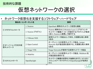 仮想ネットワークの選択
38
• ネットワーク仮想化を支援するソフトウェア・ハードウェア
製品名・コンポーネント名 説明
① クラウドコントローラ
1. Neutron OpenStack 標準のネットワーク仮想化機能
2. Neutron プラグイン
Neutron 標準のML2(Modular Layer 2 )プラグインや
ネットワーク機器メーカーが提供するプラグインが数多
くあり、Neutron と連携して動作する
② オーバーレイ方式の仮
想ネットワーク
1. VMware NSX
仮想ネットワーク製品として有名、大規模な導入事例
もある
2. Open Contrail
オープンソースの仮想ネットワーク製品、Juniper
Networks 社が製品版を提供する、大規模な導入事例
もある
3. Nuage VNS Nuage Networksが提供する仮想ネットワーク製品
4. MidoNet
オープンソースの仮想ネットワーク製品、Midokura 社
が製品版を提供する
③ SDNコントローラ OpenDaylight
ネットワーク機器の仮想化や抽象化を行う、NFVのリ
ファレンスアーキテクチャにてOpenDaylightが採用さ
れた
技術的な課題
 