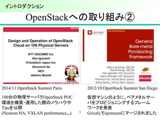 OpenStackへの取り組み②
5
2014/11 OpenStack Summit Paris
100台の物理サーバでOpenStack POC
環境を構築・運用した際のノウハウや
Tipsを公開
(Neutron HA, VXLAN performance,,,)
2012/10 OpenStack Summit San Diego
仮想マシンのように、ベアメタルサー
バをプロビジョニングするフレーム
ワークを発表
Grizzlyでupstreamにマージされました
イントロダクション
 