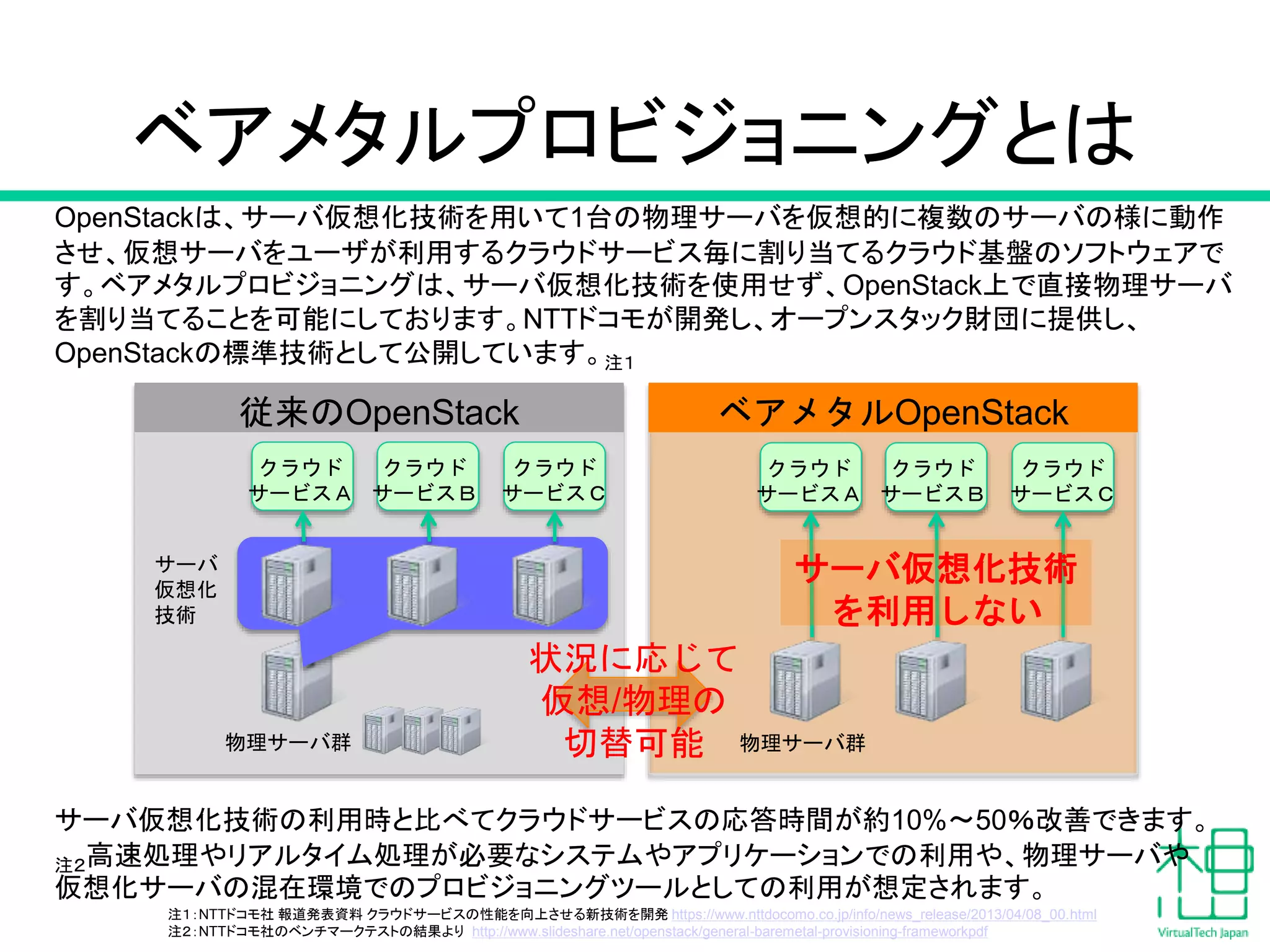 ベアメタルプロビジョニングとは
従来のOpenStack ベアメタルOpenStack
物理サーバ群
サーバ
仮想化
技術
クラウド
サービスＡ
クラウド
サービスＢ
クラウド
サービスＣ
物理サーバ群
クラウド
サービスＡ
クラウド
サービスＢ
クラウド
サービスＣ
サーバ仮想化技術
を利用しない
状況に応じて
仮想/物理の
切替可能
OpenStackは、サーバ仮想化技術を用いて1台の物理サーバを仮想的に複数のサーバの様に動作
させ、仮想サーバをユーザが利用するクラウドサービス毎に割り当てるクラウド基盤のソフトウェアで
す。ベアメタルプロビジョニングは、サーバ仮想化技術を使用せず、OpenStack上で直接物理サーバ
を割り当てることを可能にしております。NTTドコモが開発し、オープンスタック財団に提供し、
OpenStackの標準技術として公開しています。注１
サーバ仮想化技術の利用時と比べてクラウドサービスの応答時間が約10%〜50％改善できます。
注２高速処理やリアルタイム処理が必要なシステムやアプリケーションでの利用や、物理サーバや
仮想化サーバの混在環境でのプロビジョニングツールとしての利用が想定されます。
注１：NTTドコモ社 報道発表資料 クラウドサービスの性能を向上させる新技術を開発 https://www.nttdocomo.co.jp/info/news_release/2013/04/08_00.html
注２：NTTドコモ社のベンチマークテストの結果より http://www.slideshare.net/openstack/general-baremetal-provisioning-frameworkpdf
 