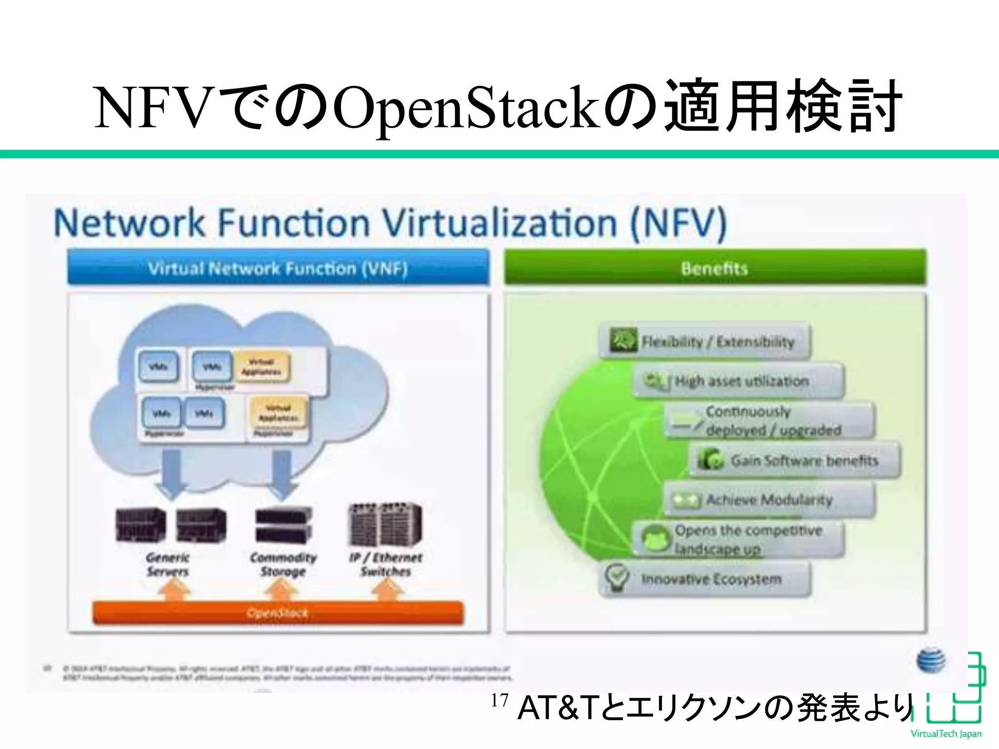 NFVでのOpenStackの適用検討
17
AT&Tとエリクソンの発表より
 