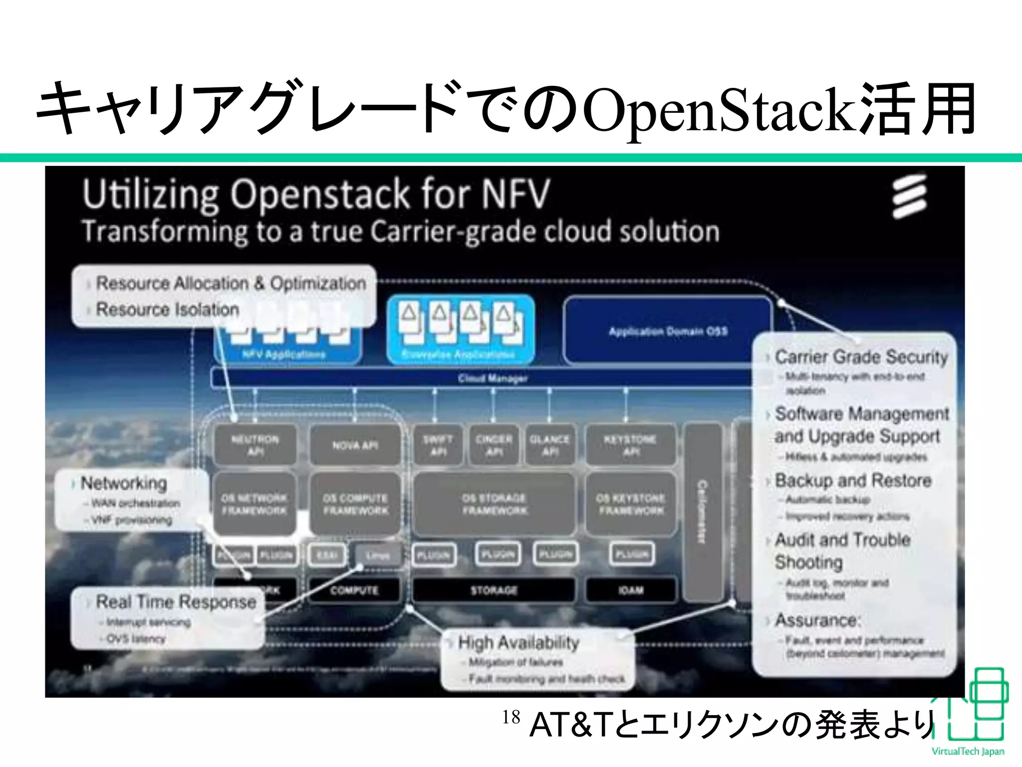 キャリアグレードでのOpenStack活用
18
AT&Tとエリクソンの発表より
 