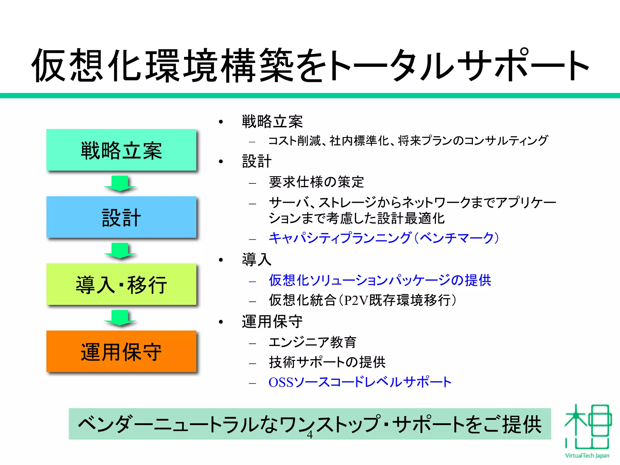 導入・移行
仮想化環境構築をトータルサポート
設計
• 戦略立案
– コスト削減、社内標準化、将来プランのコンサルティング
• 設計
– 要求仕様の策定
– サーバ、ストレージからネットワークまでアプリケー
ションまで考慮した設計最適化
– キャパシティプランニング（ベンチマーク）
• 導入
– 仮想化ソリューションパッケージの提供
– 仮想化統合（P2V既存環境移行）
• 運用保守
– エンジニア教育
– 技術サポートの提供
– OSSソースコードレベルサポート
運用保守
ベンダーニュートラルなワンストップ・サポートをご提供4
戦略立案
 