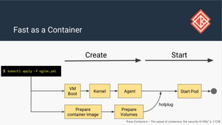 27
“Kata Containers – The speed of containers, the security of VMs”より引用
 
