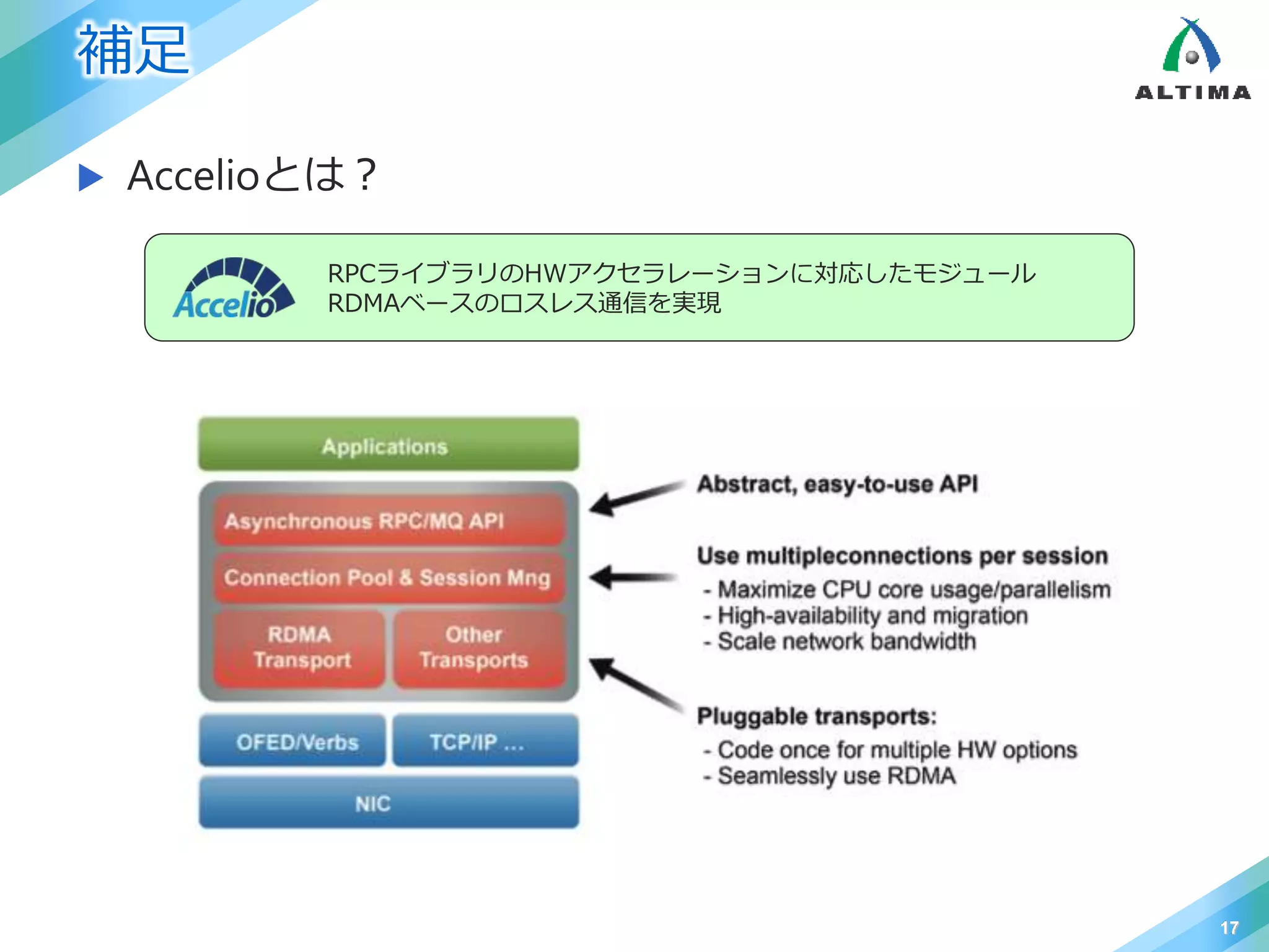 補足
 Accelioとは？
17
RPCライブラリのHWアクセラレーションに対応したモジュール
RDMAベースのロスレス通信を実現
 
