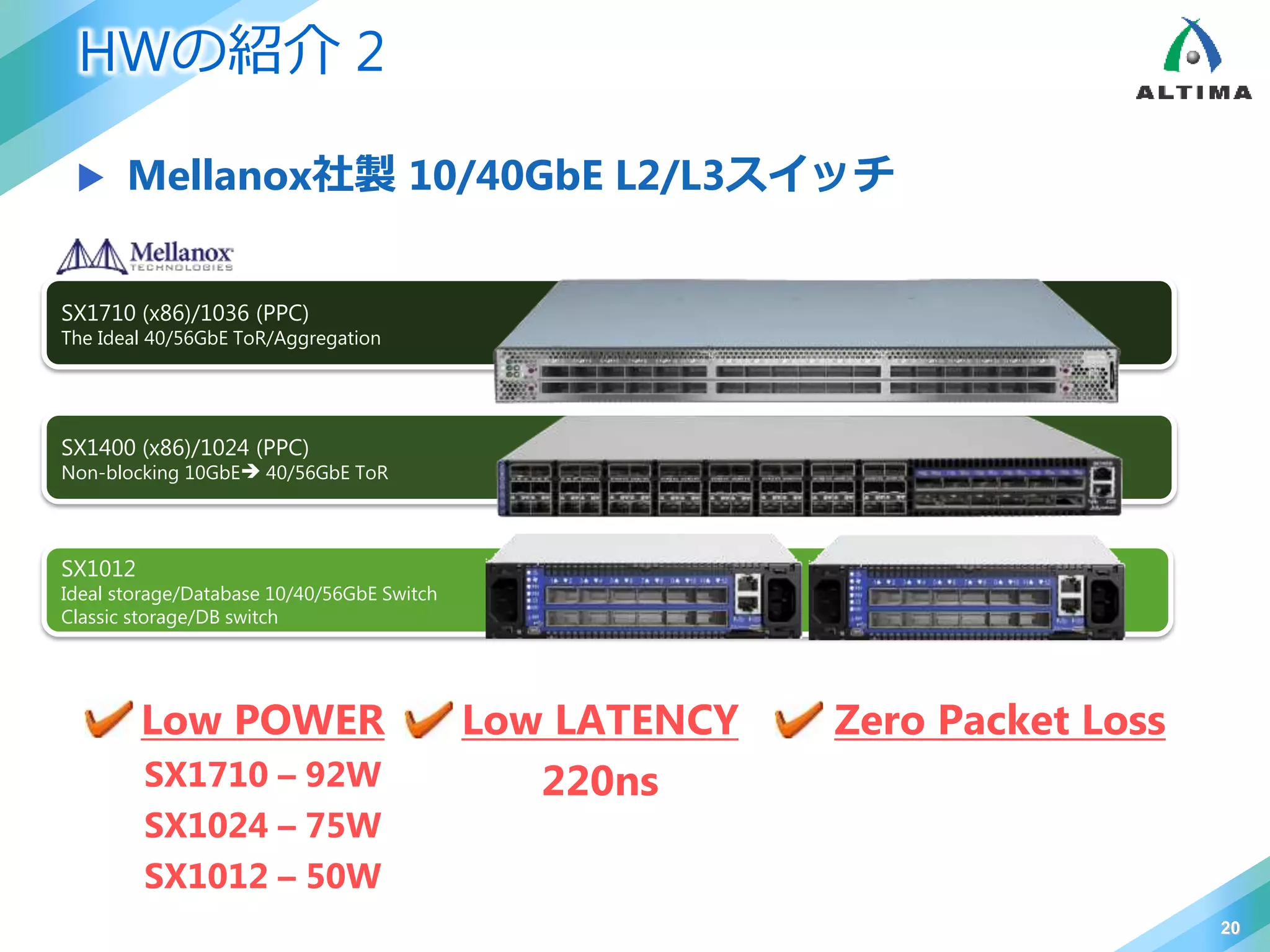 HWの紹介 2
 Mellanox社製 10/40GbE L2/L3スイッチ
20
SX1710 (x86)/1036 (PPC)
The Ideal 40/56GbE ToR/Aggregation
SX1400 (x86)/1024 (PPC)
Non-blocking 10GbE 40/56GbE ToR
SX1012
Ideal storage/Database 10/40/56GbE Switch
Classic storage/DB switch
Low LATENCY
220ns
Low POWER
SX1710 – 92W
SX1024 – 75W
SX1012 – 50W
Zero Packet Loss
 