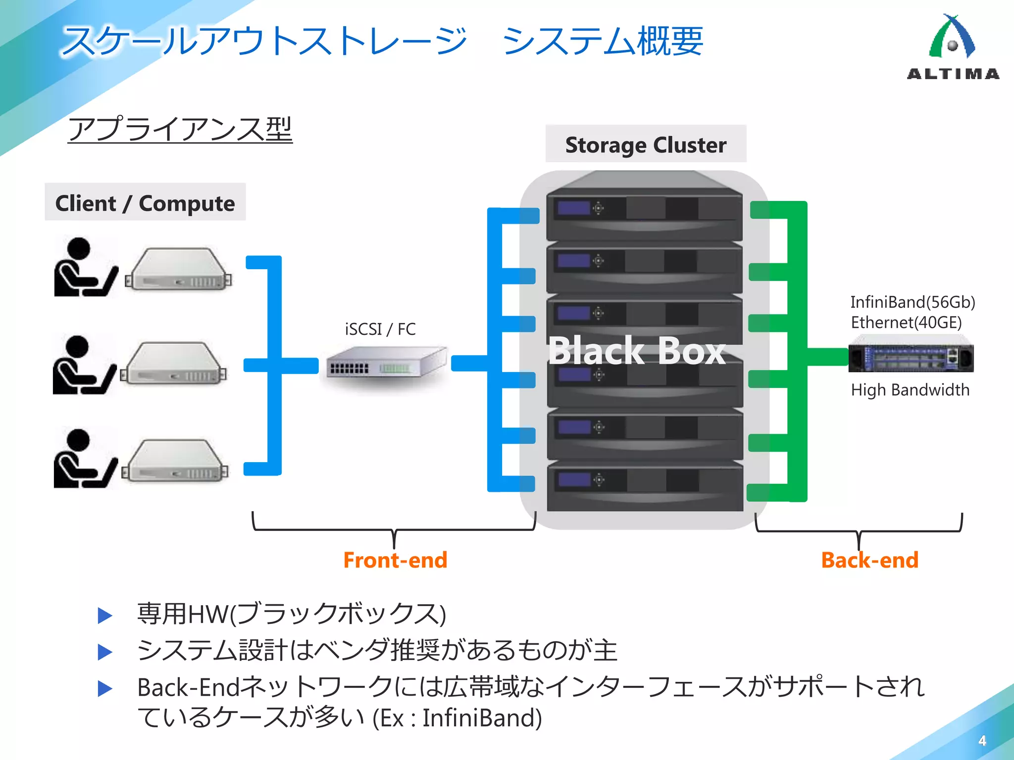 スケールアウトストレージ システム概要
4
Client / Compute
iSCSI / FC
Storage Cluster
High Bandwidth
Front-end Back-end
 専用HW(ブラックボックス)
 システム設計はベンダ推奨があるものが主
 Back-Endネットワークには広帯域なインターフェースがサポートされ
ているケースが多い (Ex : InfiniBand)
アプライアンス型
InfiniBand(56Gb)
Ethernet(40GE)
Black Box
 
