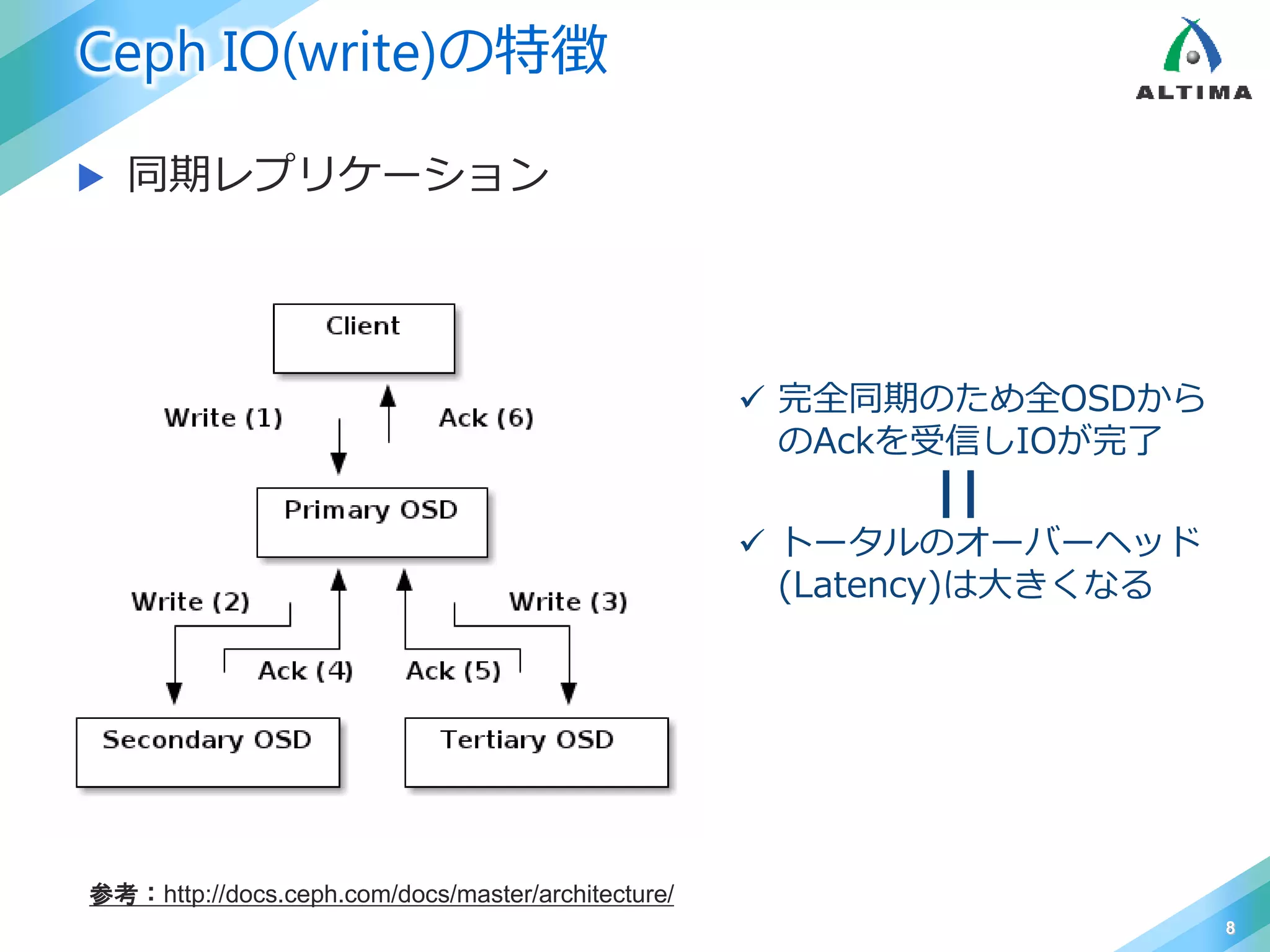 Ceph IO(write)の特徴
 同期レプリケーション
8
参考：http://docs.ceph.com/docs/master/architecture/
 完全同期のため全OSDから
のAckを受信しIOが完了
||
 トータルのオーバーヘッド
(Latency)は大きくなる
 
