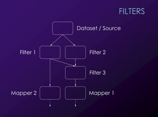 Introduction to VTK | PDF
