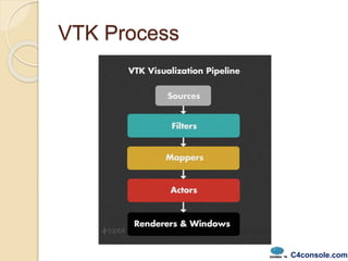 Vtk file | PPT