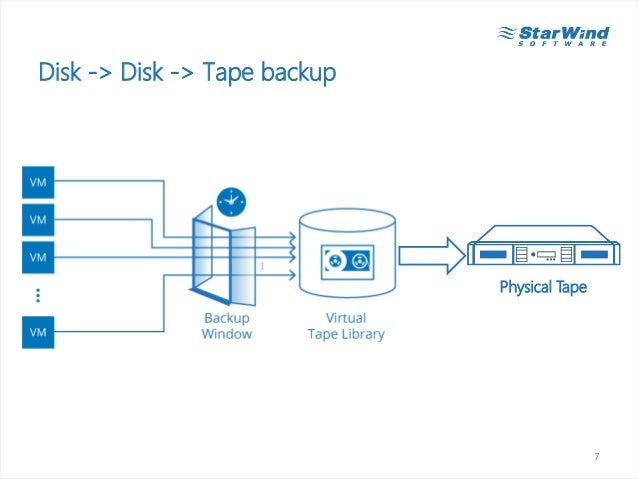 Free Virtual Tape Library | Virtual Tape Library 101 – EOKGN