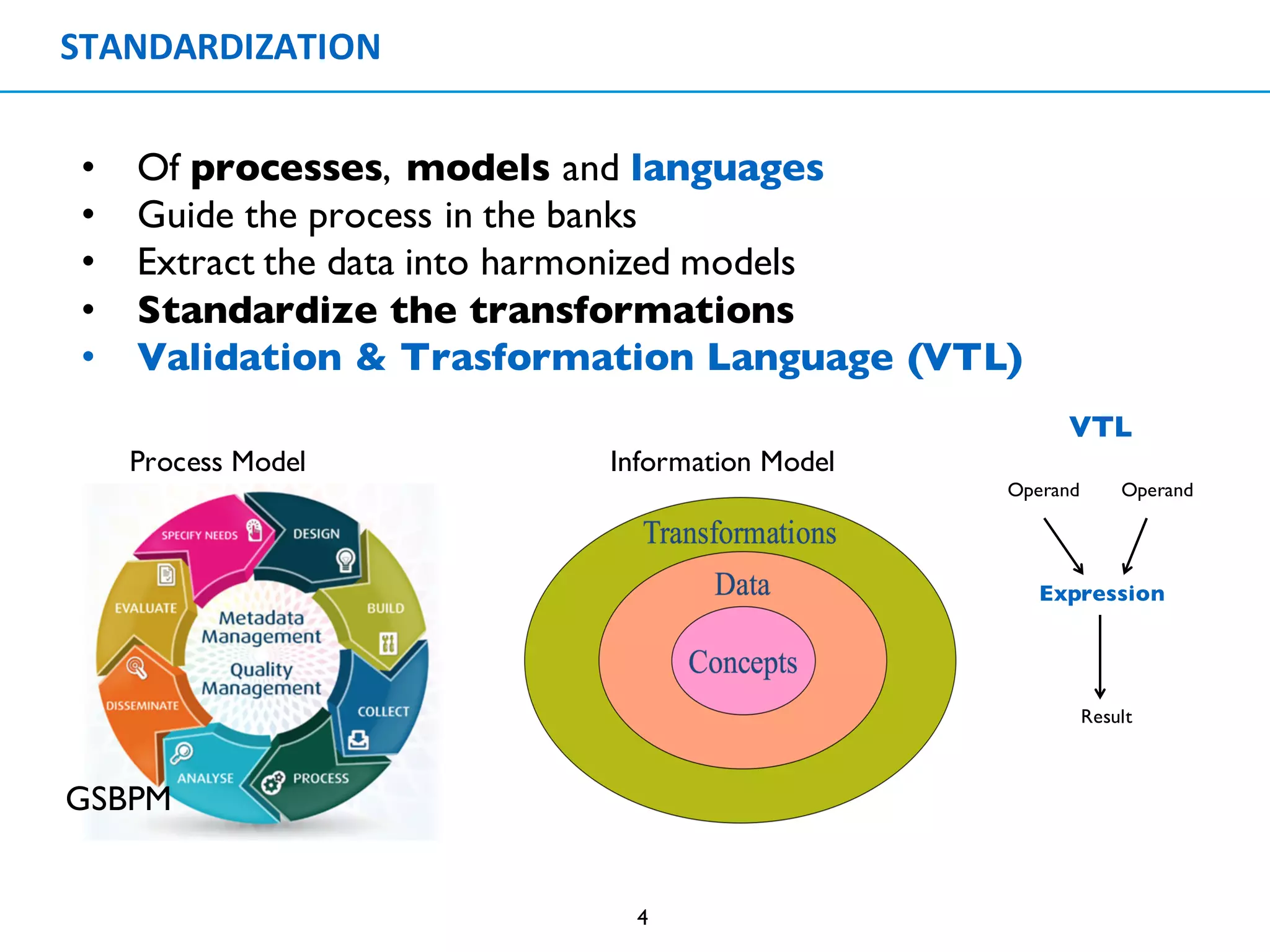 STANDARDIZATION
4
• Of processes, models and languages
• Guide the process in the banks
• Extract the data into harmonized models
• Standardize the transformations
• Validation & Trasformation Language (VTL)
GSBPM
Information ModelProcess Model
VTL
Operand Operand
Expression
Result
 