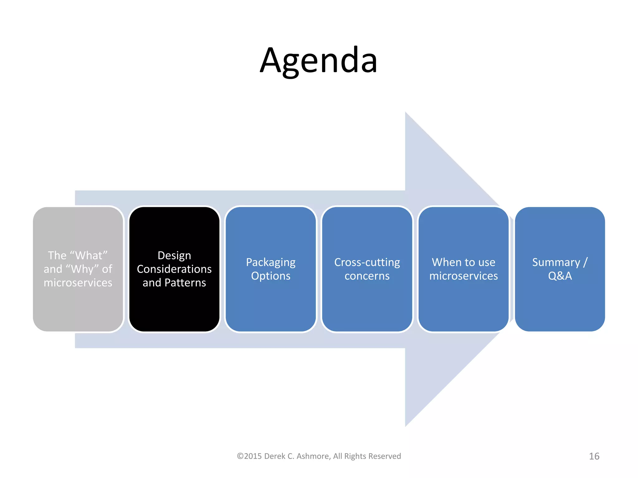 Agenda
The “What”
and “Why” of
microservices
Design
Considerations
and Patterns
Packaging
Options
Cross-cutting
concerns
When to use
microservices
Summary /
Q&A
©2015 Derek C. Ashmore, All Rights Reserved 16
 