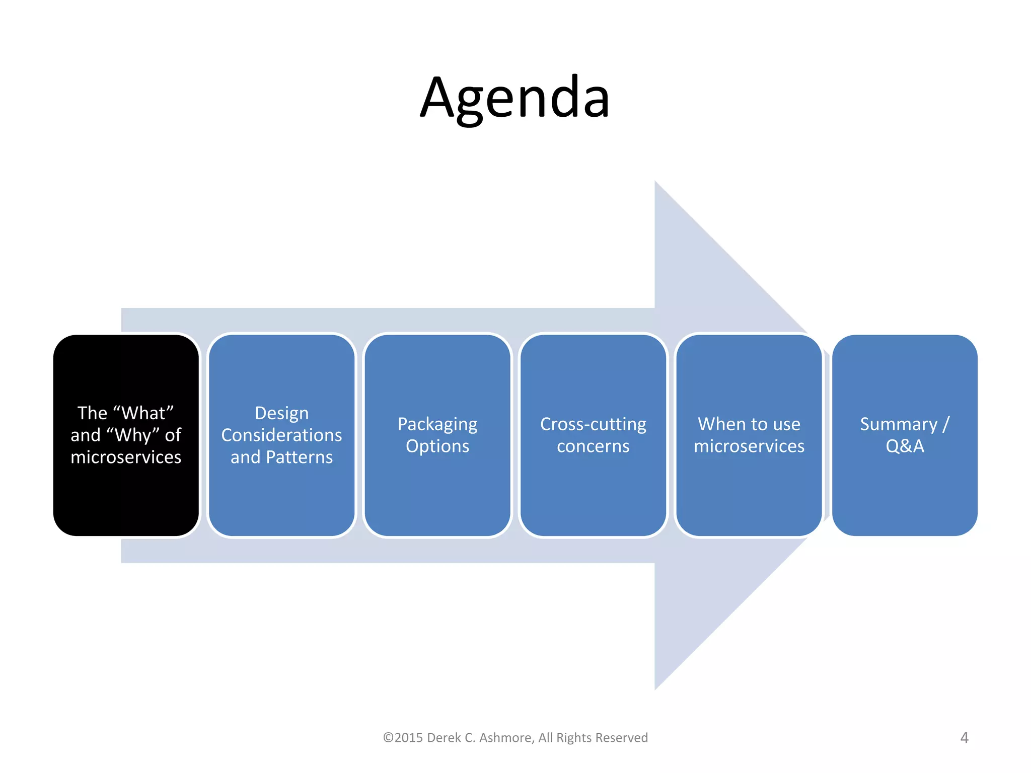 Agenda
The “What”
and “Why” of
microservices
Design
Considerations
and Patterns
Packaging
Options
Cross-cutting
concerns
When to use
microservices
Summary /
Q&A
©2015 Derek C. Ashmore, All Rights Reserved 4
 