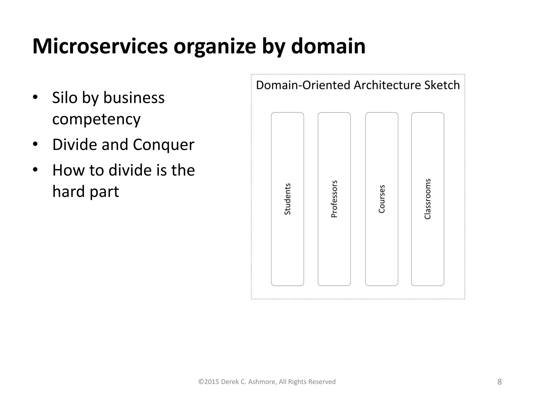 Microservices organize by domain
• Silo by business
competency
• Divide and Conquer
• How to divide is the
hard part
©2015 Derek C. Ashmore, All Rights Reserved 8
 