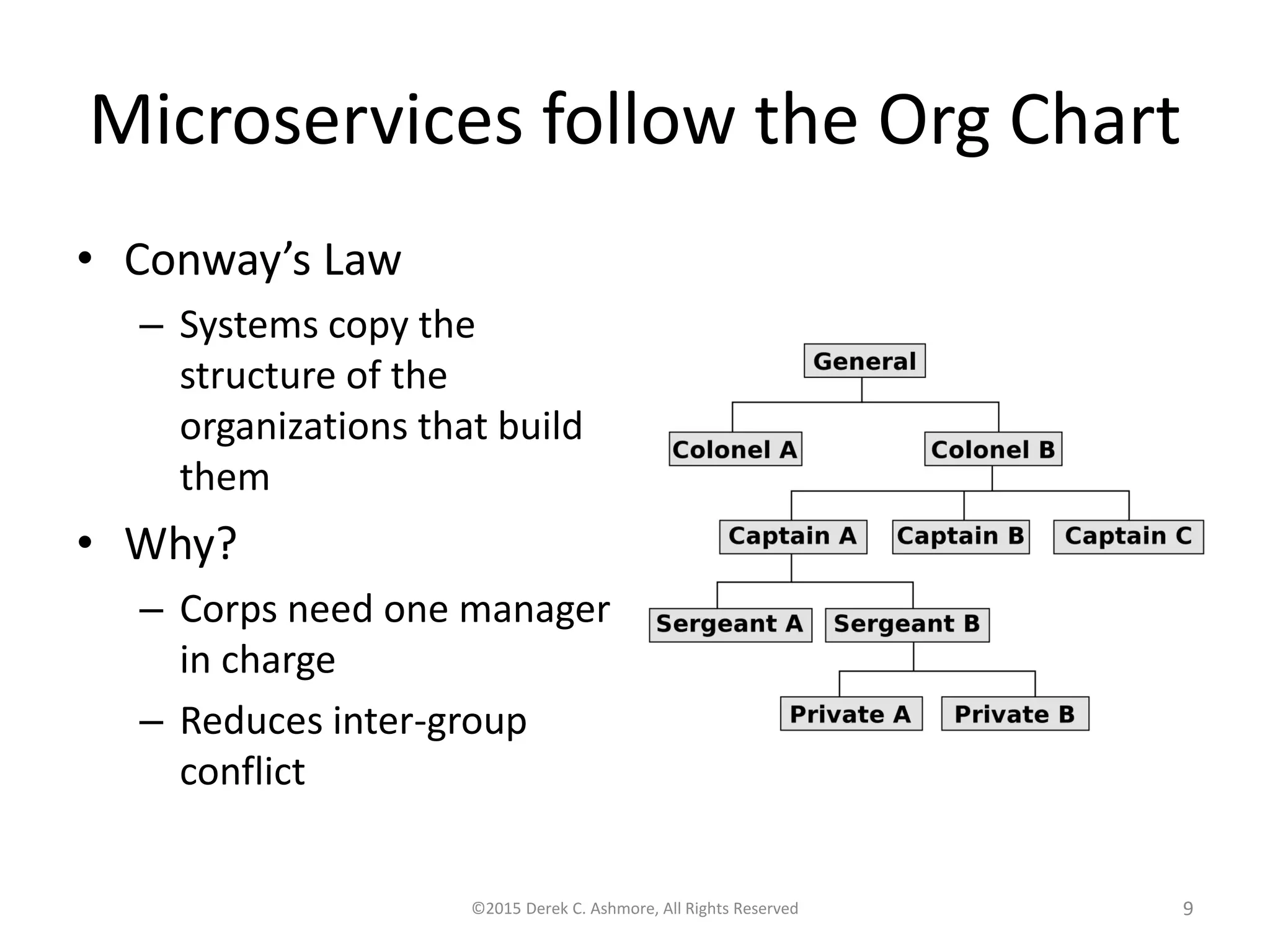 Microservices follow the Org Chart
• Conway’s Law
– Systems copy the
structure of the
organizations that build
them
• Why?
– Corps need one manager
in charge
– Reduces inter-group
conflict
©2015 Derek C. Ashmore, All Rights Reserved 9
 