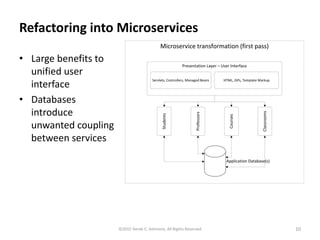 Refactoring into Microservices
• Large benefits to
unified user
interface
• Databases
introduce
unwanted coupling
between services
©2015 Derek C. Ashmore, All Rights Reserved 10
 