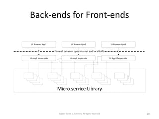 Back-ends for Front-ends
©2015 Derek C. Ashmore, All Rights Reserved 28
 