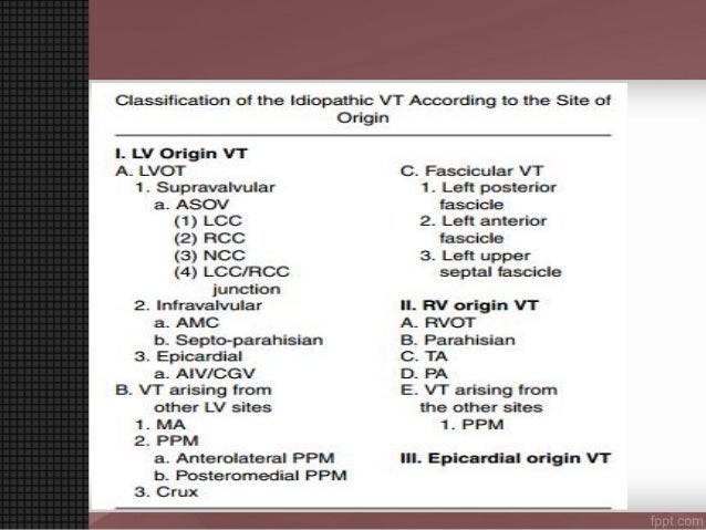 Ventricular Tachycardia Vt Localisation