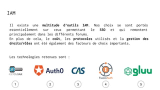 IAM
Il existe une multitude d’outils IAM. Nos choix se sont portés
essentiellement sur ceux permettant le SSO et qui remontent
principalement dans les différents forums.
En plus de cela, le coût, les protocoles utilisés et la gestion des
droits/rôles ont été également des facteurs de choix importants.
Les technologies retenues sont :
1 2 3 4 5