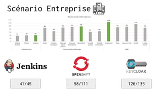 41/45 98/111 126/135
Scénario Entreprise