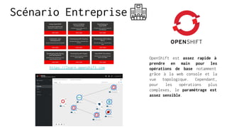 Scénario Entreprise
OpenShift est assez rapide à
prendre en main pour les
opérations de base notamment
grâce à la web console et la
vue topologique. Cependant,
pour les opérations plus
complexes, le paramétrage est
assez sensible.
https://learn.openshift.com
