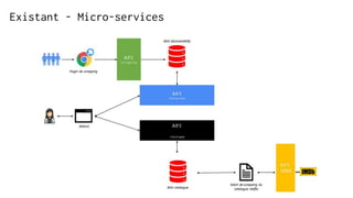 Existant - Micro-services
