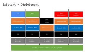 Existant - Déploiement