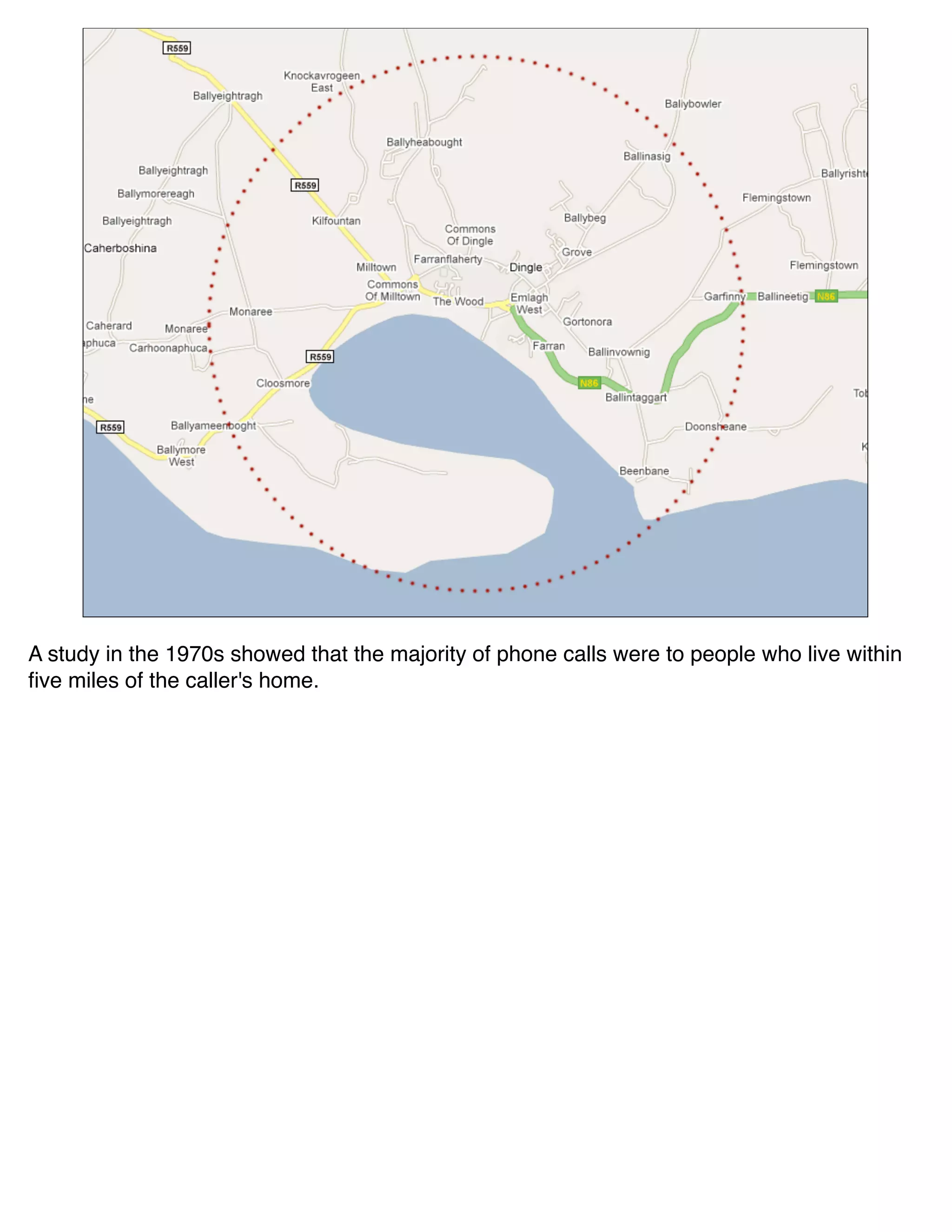 A study in the 1970s showed that the majority of phone calls were to people who live within
ﬁve miles of the caller's home.
 