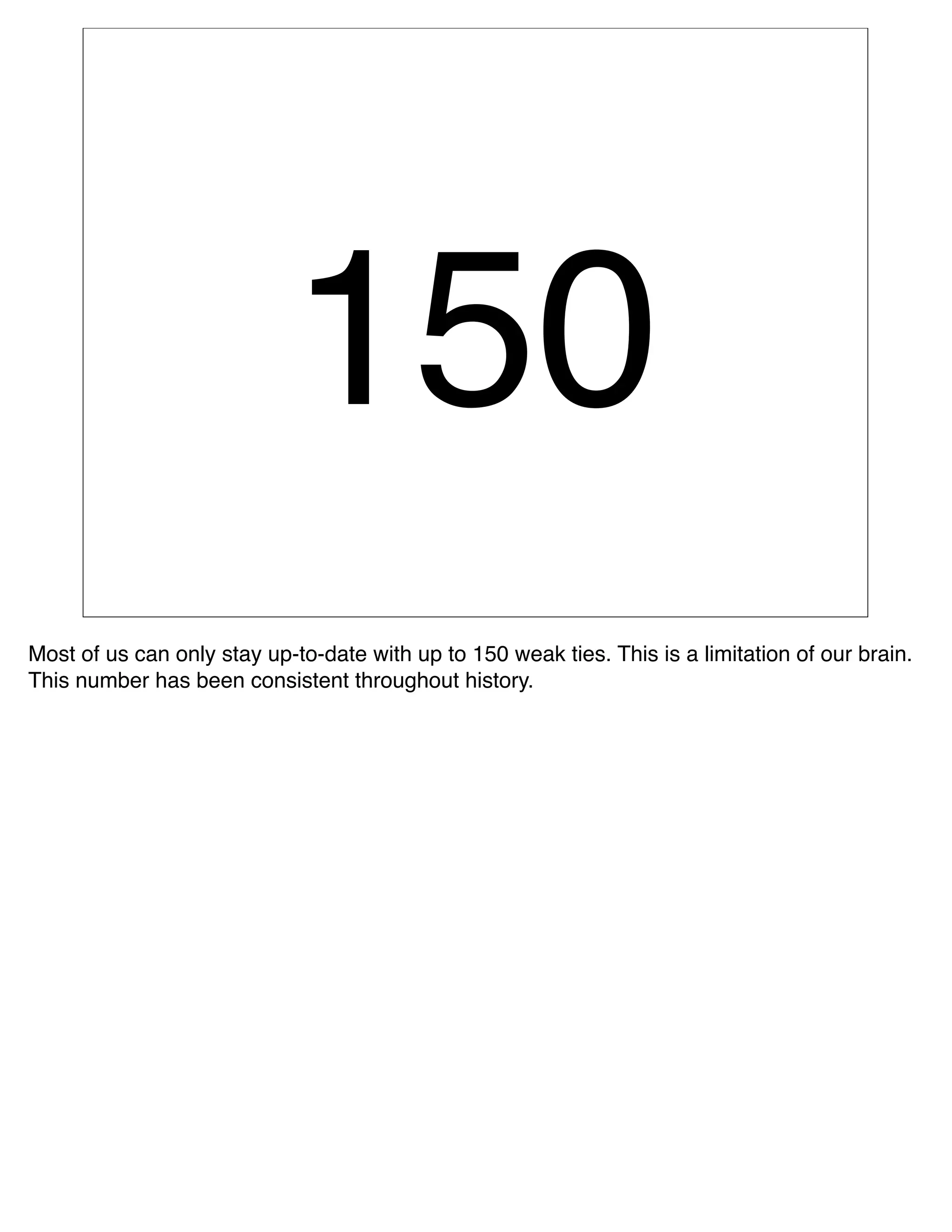 150
Most of us can only stay up-to-date with up to 150 weak ties. This is a limitation of our brain.
This number has been consistent throughout history.
 