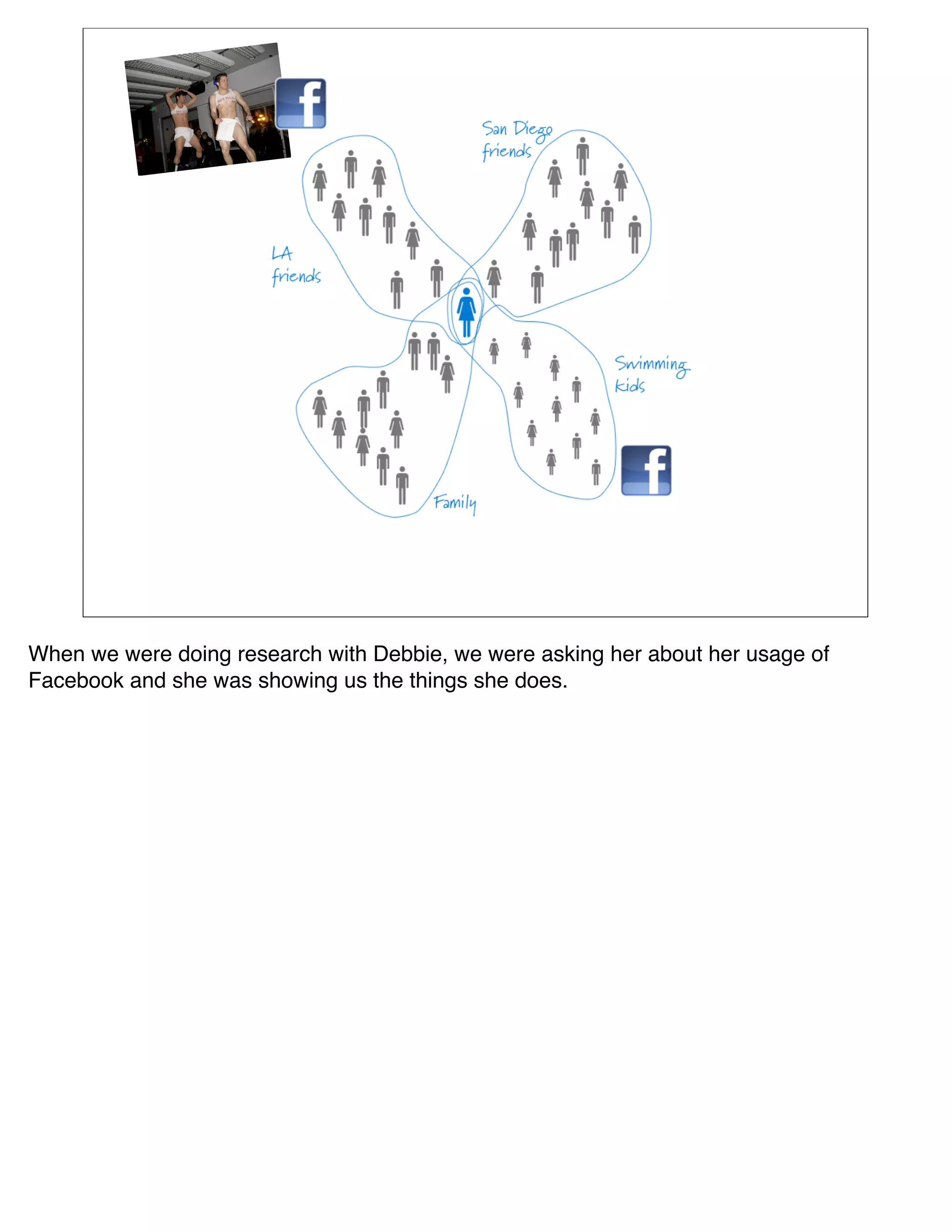 When we were doing research with Debbie, we were asking her about her usage of
Facebook and she was showing us the things she does.
 