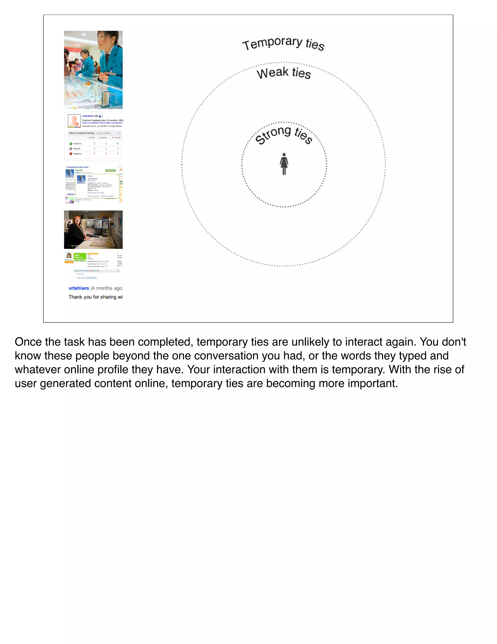 Once the task has been completed, temporary ties are unlikely to interact again. You don't
know these people beyond the one conversation you had, or the words they typed and
whatever online proﬁle they have. Your interaction with them is temporary. With the rise of
user generated content online, temporary ties are becoming more important.
 