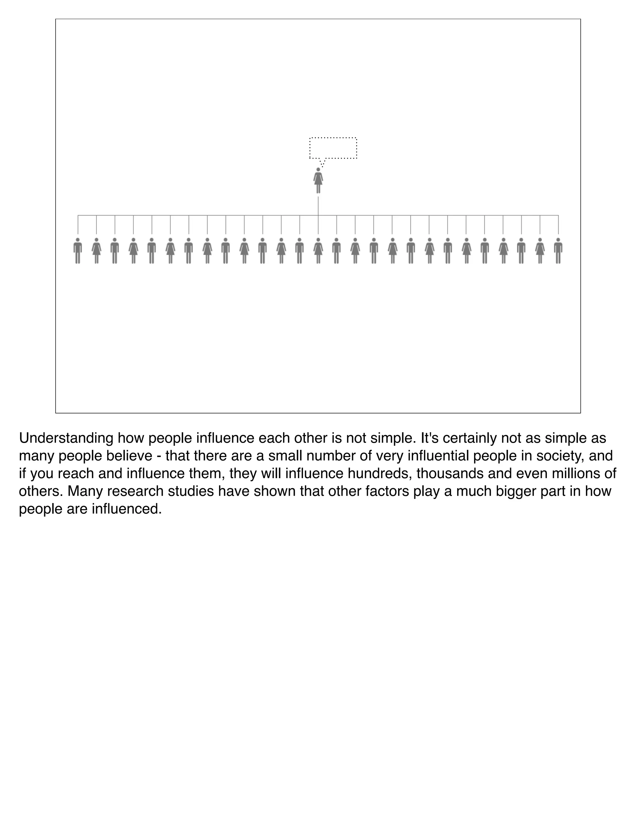 Understanding how people inﬂuence each other is not simple. It's certainly not as simple as
many people believe - that there are a small number of very inﬂuential people in society, and
if you reach and inﬂuence them, they will inﬂuence hundreds, thousands and even millions of
others. Many research studies have shown that other factors play a much bigger part in how
people are inﬂuenced.
 