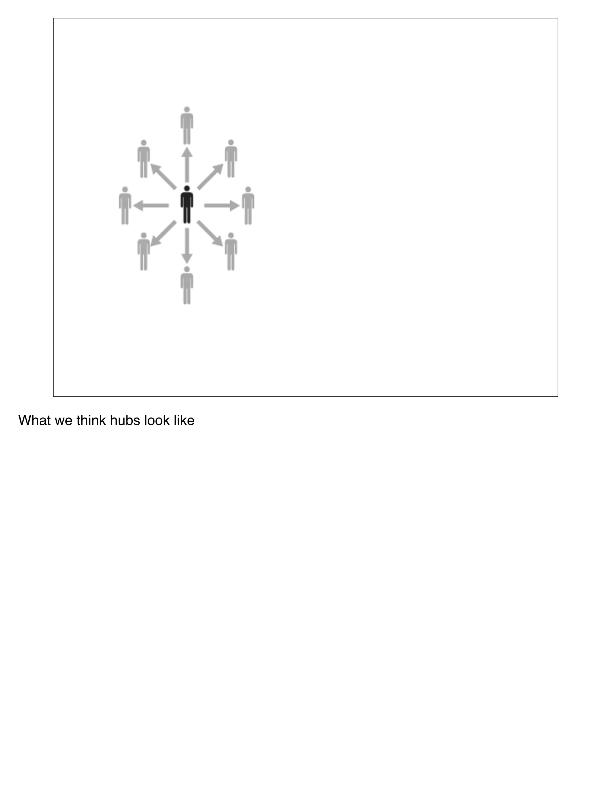 What we think hubs look like
 