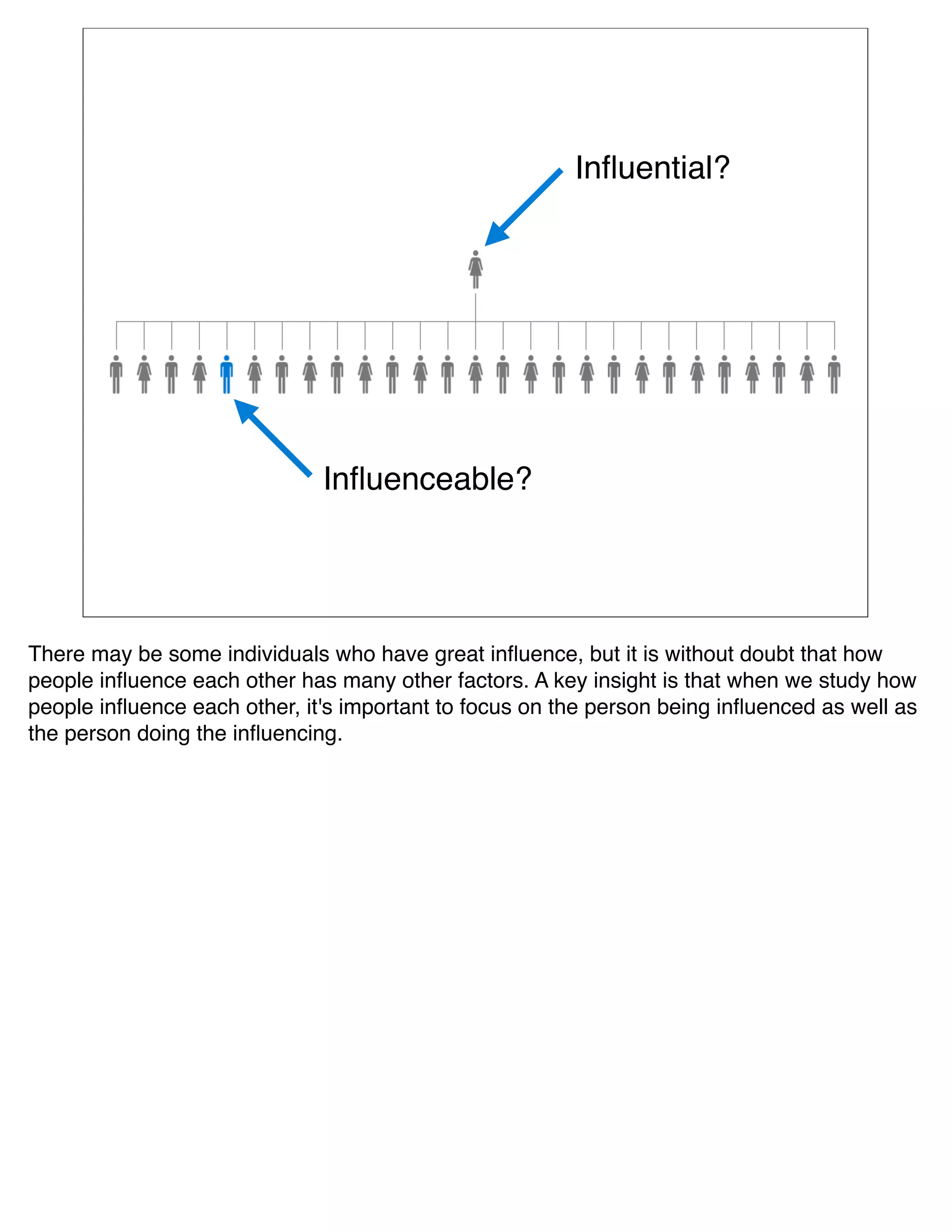 Inﬂuential?




                              Inﬂuenceable?




There may be some individuals who have great inﬂuence, but it is without doubt that how
people inﬂuence each other has many other factors. A key insight is that when we study how
people inﬂuence each other, it's important to focus on the person being inﬂuenced as well as
the person doing the inﬂuencing.
 