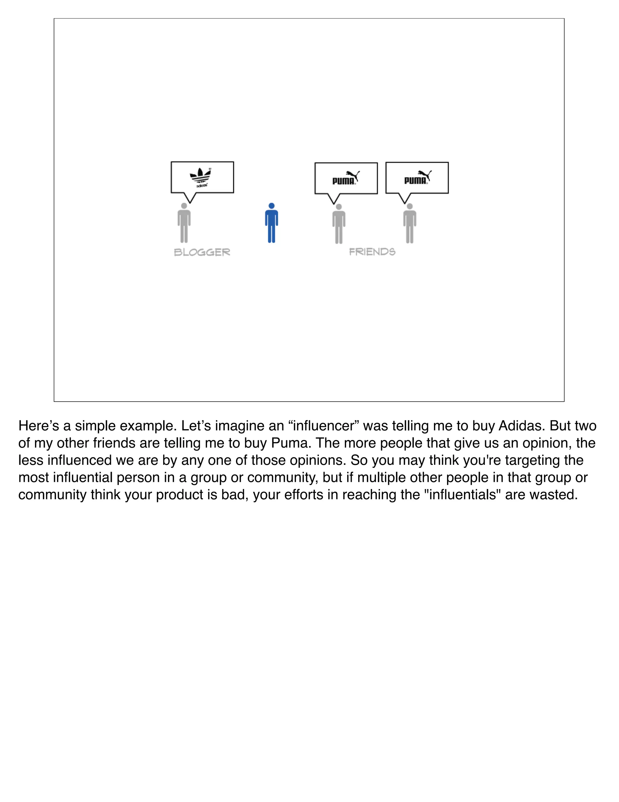 Hereʼs a simple example. Letʼs imagine an “inﬂuencer” was telling me to buy Adidas. But two
of my other friends are telling me to buy Puma. The more people that give us an opinion, the
less inﬂuenced we are by any one of those opinions. So you may think you're targeting the
most inﬂuential person in a group or community, but if multiple other people in that group or
community think your product is bad, your efforts in reaching the "inﬂuentials" are wasted.
 