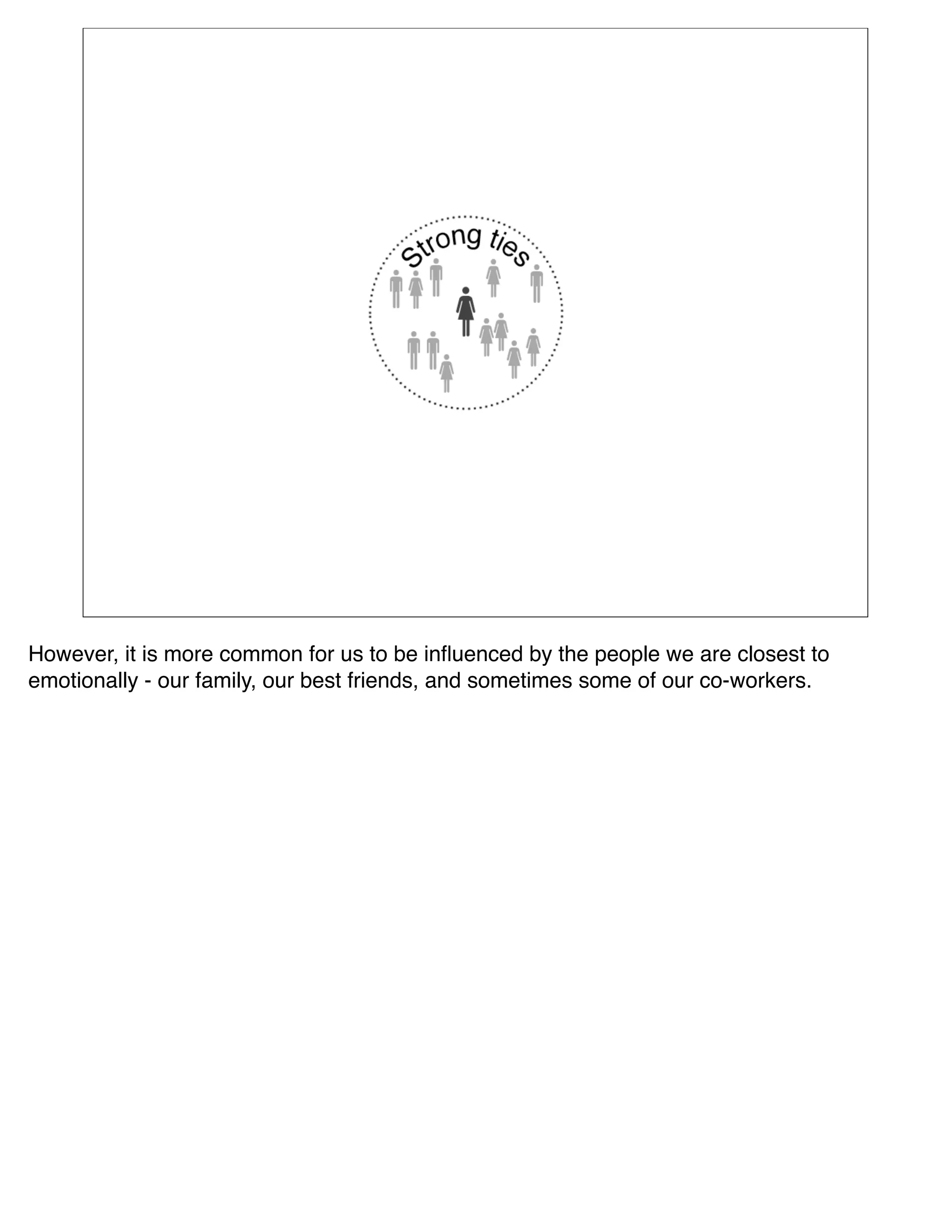 However, it is more common for us to be inﬂuenced by the people we are closest to
emotionally - our family, our best friends, and sometimes some of our co-workers. 
 