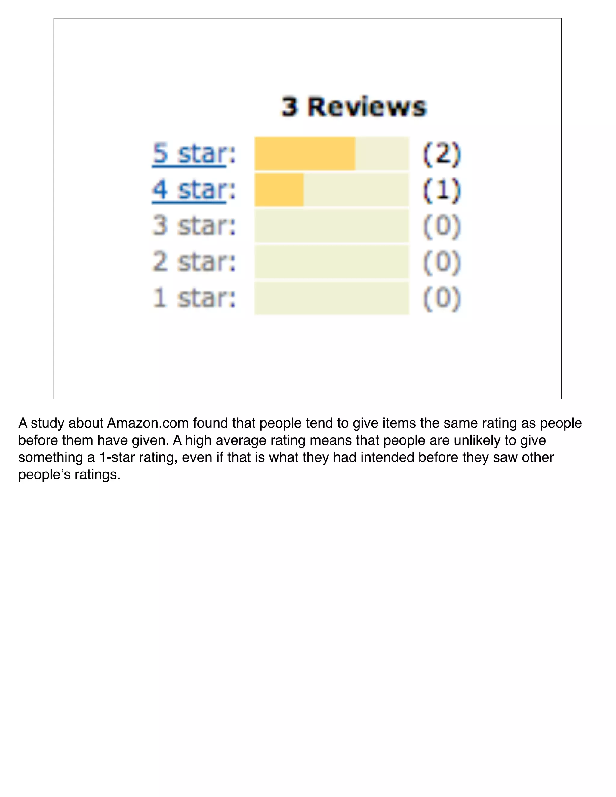 A study about Amazon.com found that people tend to give items the same rating as people
before them have given. A high average rating means that people are unlikely to give
something a 1-star rating, even if that is what they had intended before they saw other
peopleʼs ratings.
 